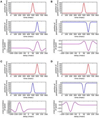 Dynamics of Simultaneous and Imitative Bodily Coordination in Trust and Distrust